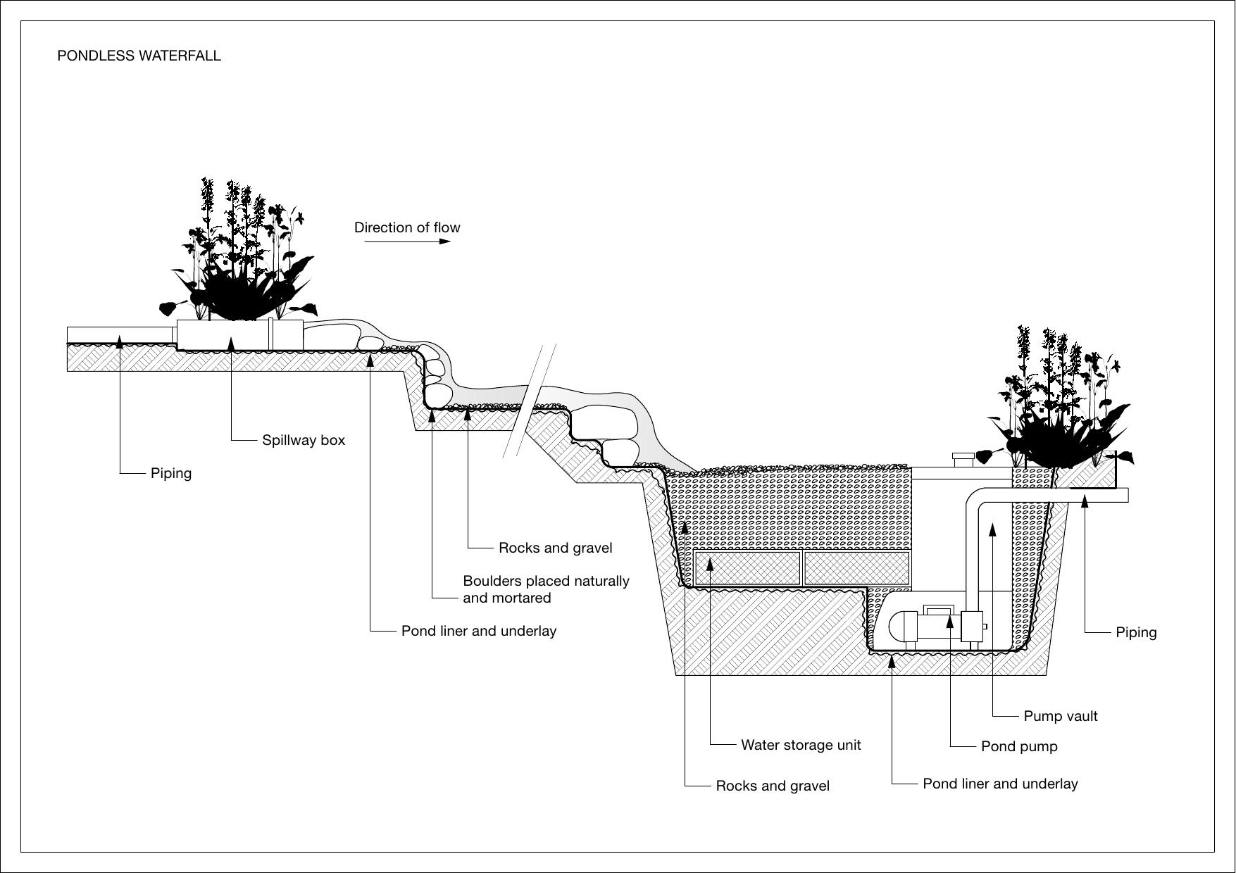 Technical drawing showing levels, dimensions and construction details