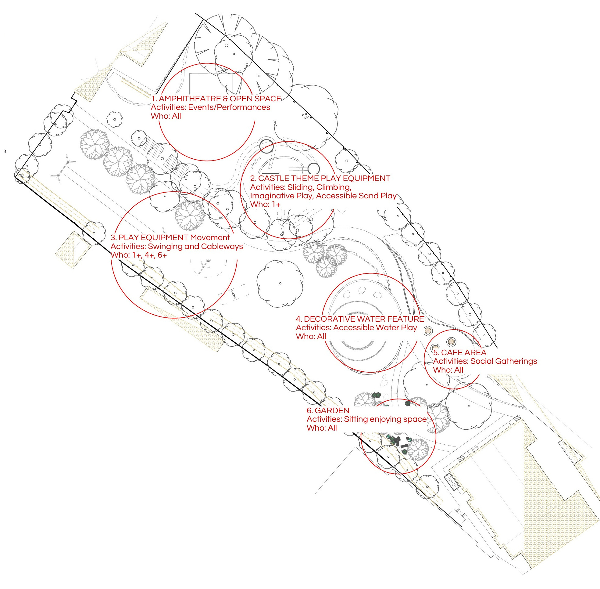 Annotated concept plan showing six key design areas across Newmarket Memorial Gardens